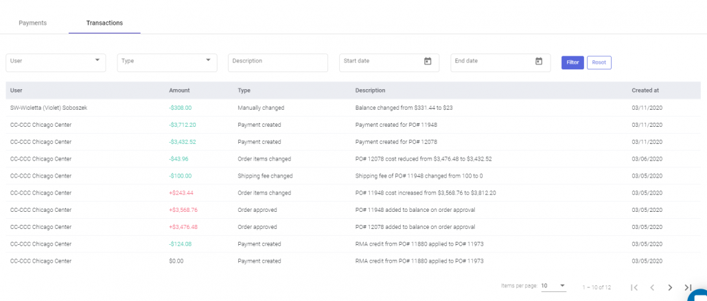 transactions
