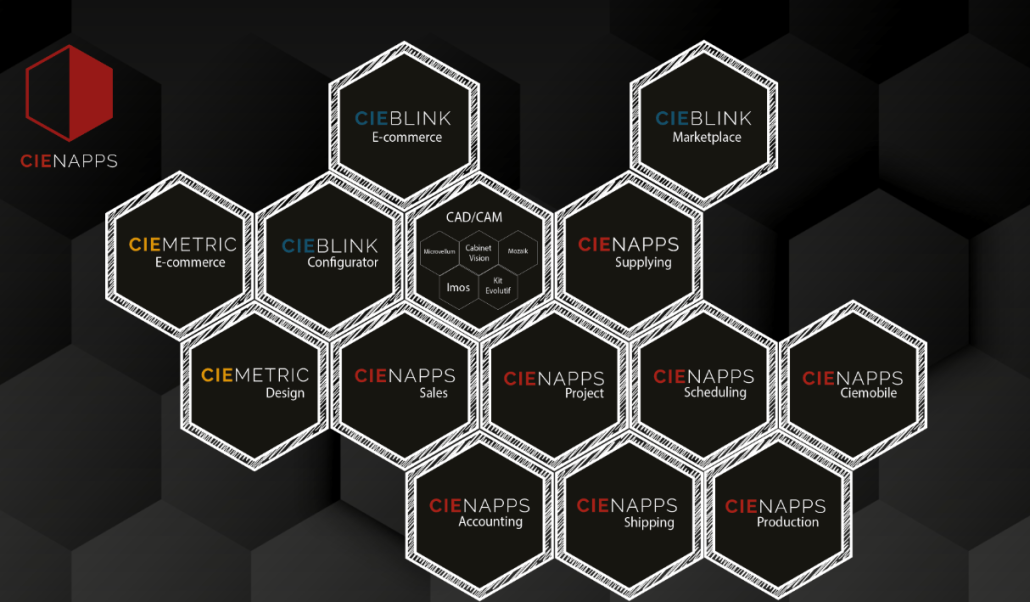 erp system for manufacturing industry