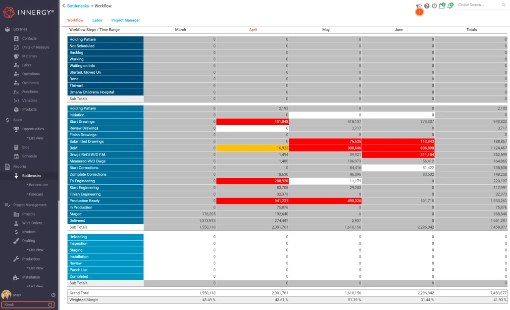 manufacturing erp systems