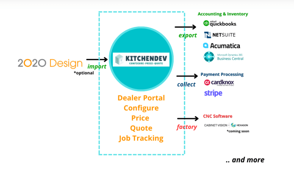 cpq software solutions