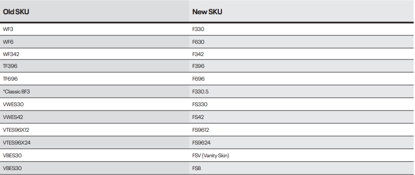 2020 design import to Netsuite