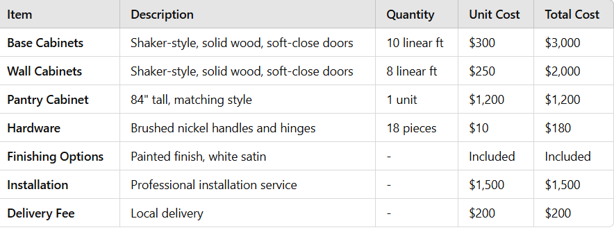 cost estimate breakdown