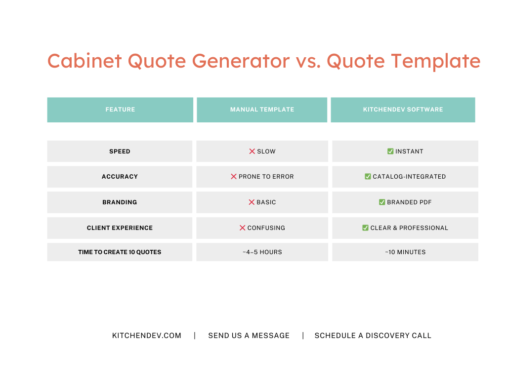 kitchen cabinet quote software