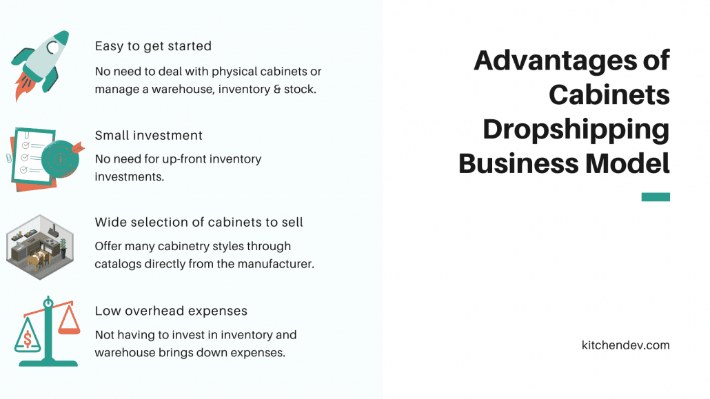 Advantages of the cabinets dropshipping model: easy start, small investment, wide selection, low overhead