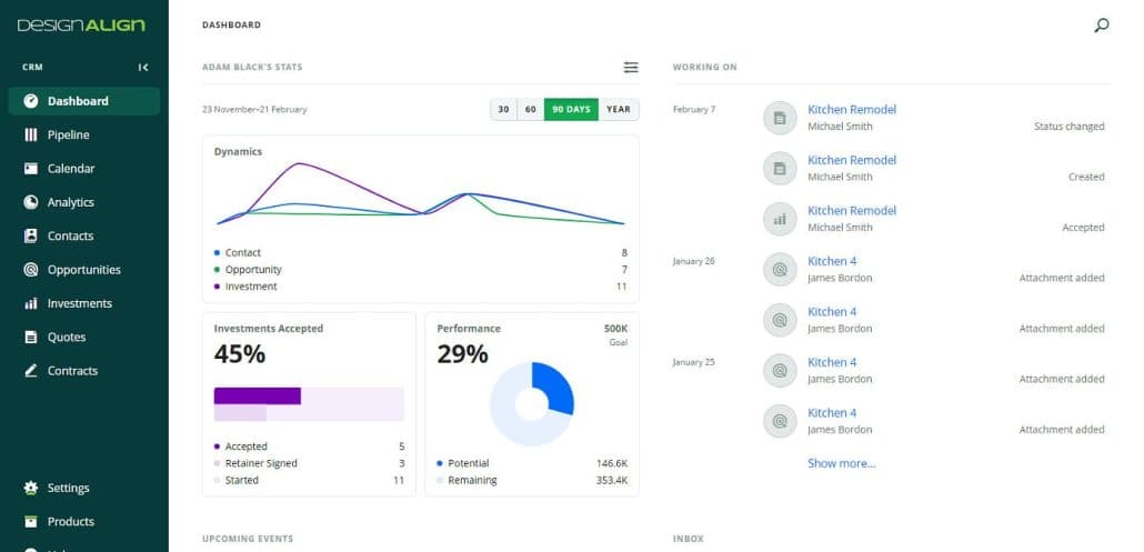 DesignAlign CRM dashboard with charts, a performance gauge and a list of kitchen remodel projects