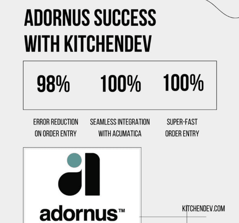 Adornus success story card: 98% error reduction on order entry, 100% Acumatica integration, fast order entry