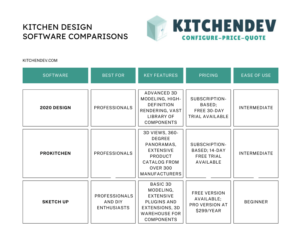 KITCHEN DESIGN SOFTWARE COMPARISONS