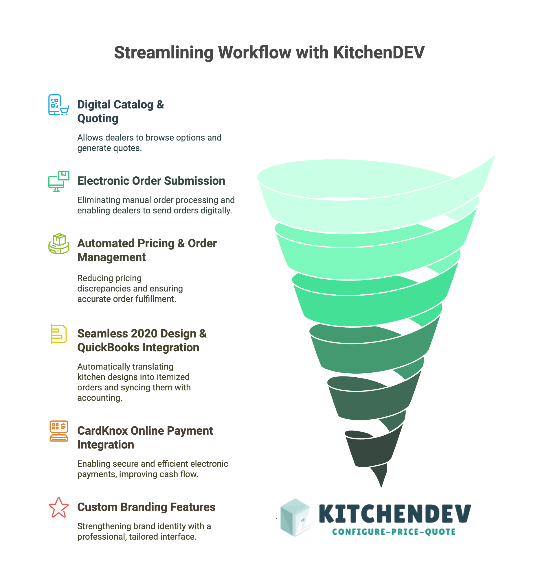 Streamlining Europly’s Workflow with KitchenDEV